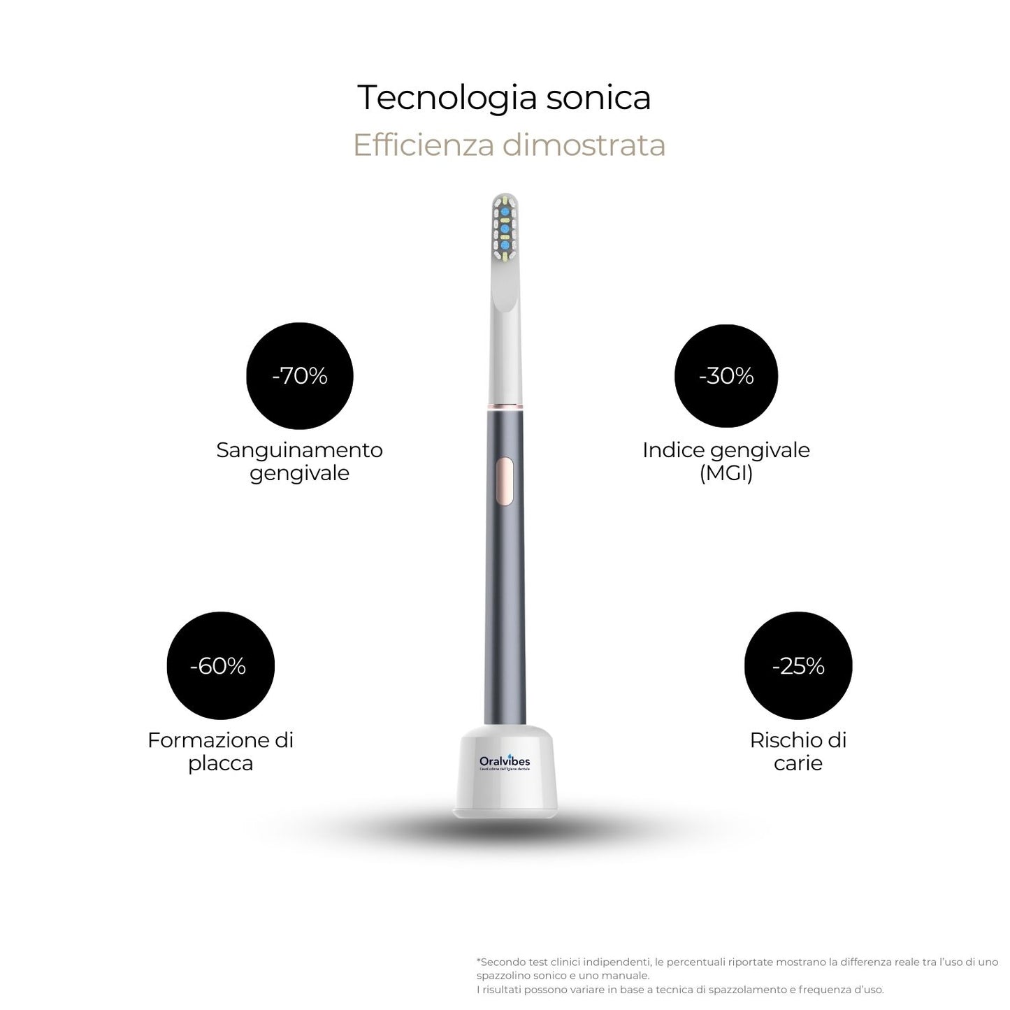 Oralvibes® I L'evoluzione dell'igiene dentale