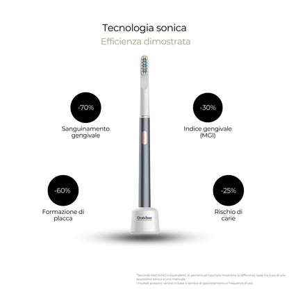 Oralvibes® I L'evoluzione dell'igiene dentale