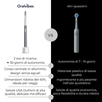 Oralvibes® I L'evoluzione dell'igiene dentale